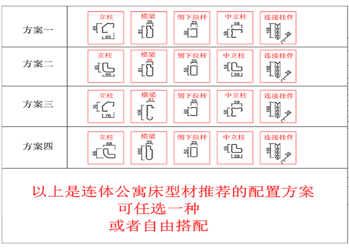 杭州公寓床相關(guān)型材方案